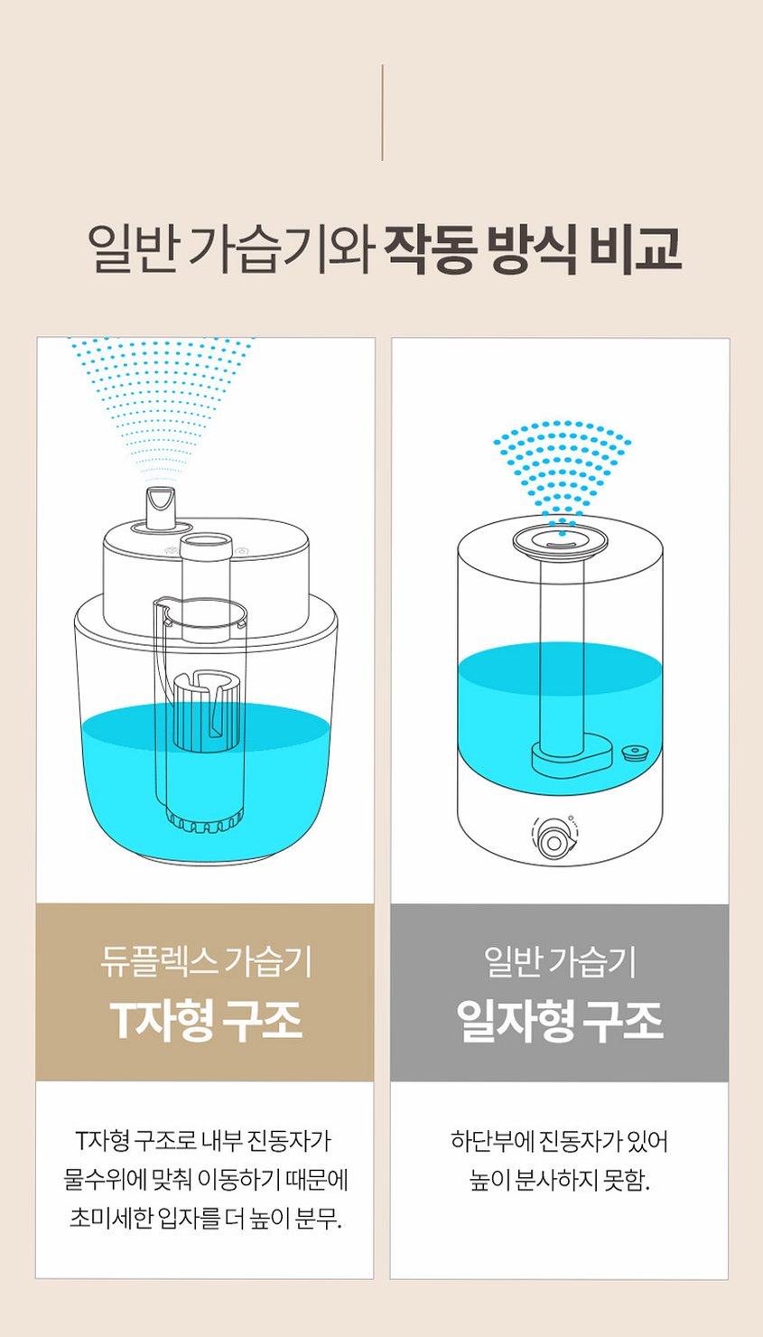 듀플렉스 대용량 가습기 6L 사무실 탁상용 거실 무소음 안방 책상 가정용 저소음 무드등